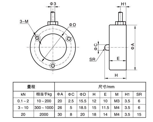 安装尺寸